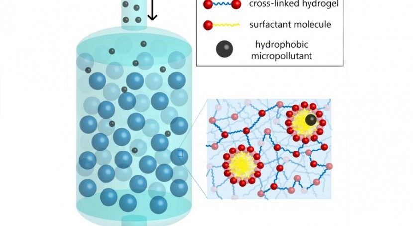 Using soap to remove micropollutants from water