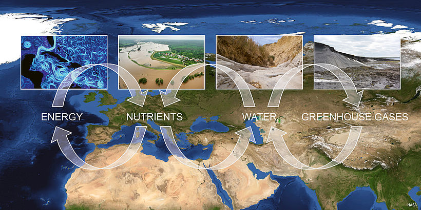Modular Observation Solutions for Earth Systems