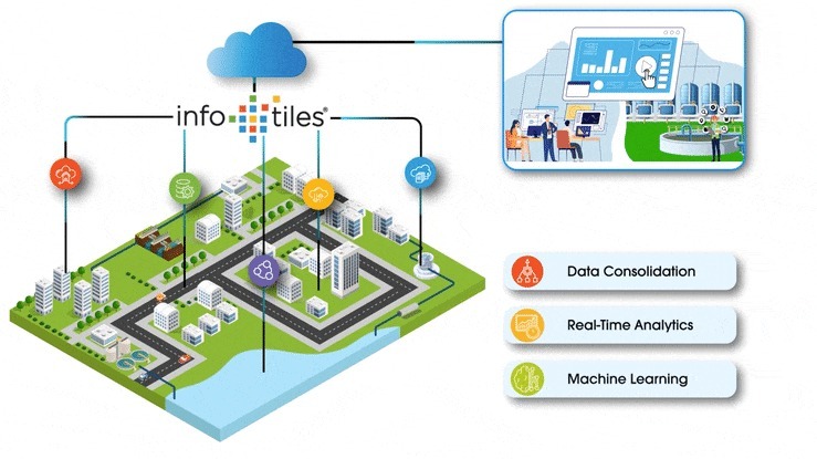 Modélisation des eaux usées (InfoTiles)